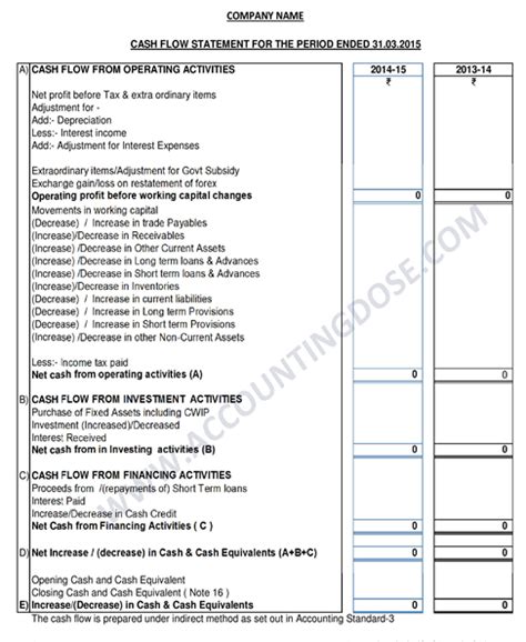 The direct or indirect method. PREPARE CASH FLOW STATEMENT IN THREE(3) STEPS