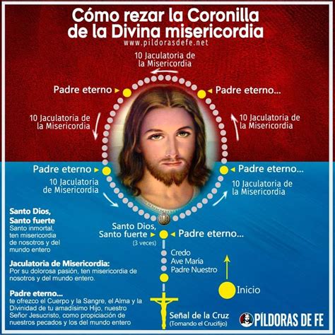 Cómo Rezar La Coronilla De La Divina Misericordia Paso A Paso God