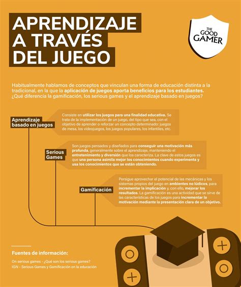 Infografia Aprendizaje A TravÉs Del Juego The Good Gamer