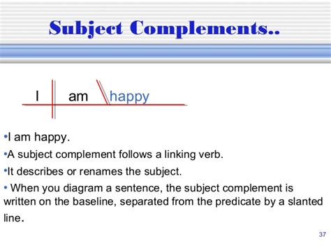 A complex sentence with multiple. Diagramming Sentences