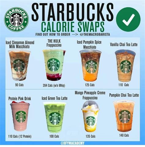 Low Calorie Starbucks Healthy Starbucks Starbucks
