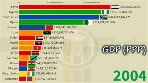 Top Richest Countries In Africa Gdp Per Capita Richestinfo African Makemoney Ng