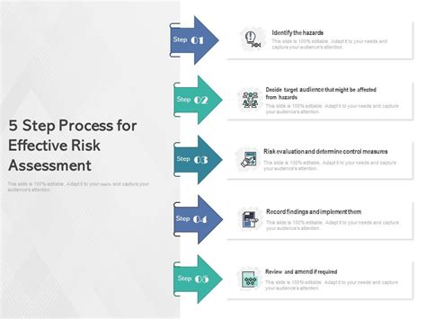 Step Risk Assessment Process