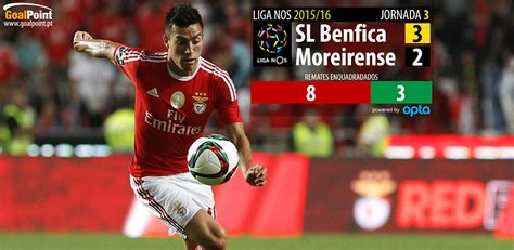 Moreirense hosts benfica in a primeira liga game, certain to entertain all football fans. Benfica 3 - Moreirense 2: Valeram os 15 minutos à Benfica ...