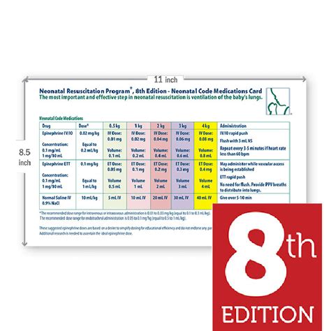 Neonatal Resuscitation Program 8th Edition Code Medications Card Aed