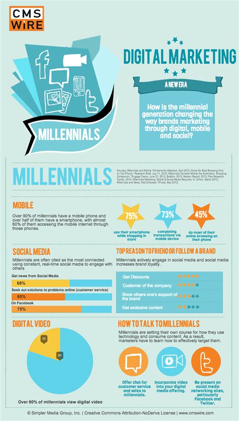 How Millennials Are Influencing A New Era Of Digital Marketing
