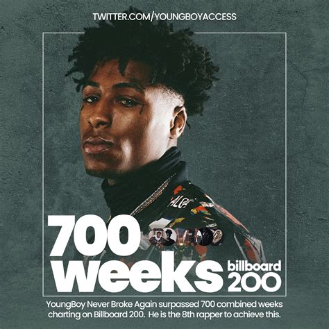 Youngboy Access On Twitter Nba Youngboy Has Now Spent 700 Cumulative