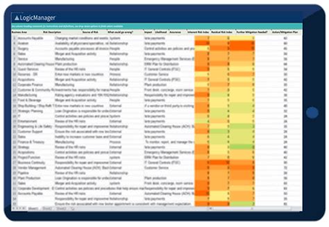 Who might be harmed and how. Risk Assessment Template For Excel Free Download