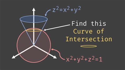 Show That The Curve Lies On The Cone New