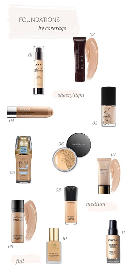Foundations, sheer to full coverage - The Small Things Blog