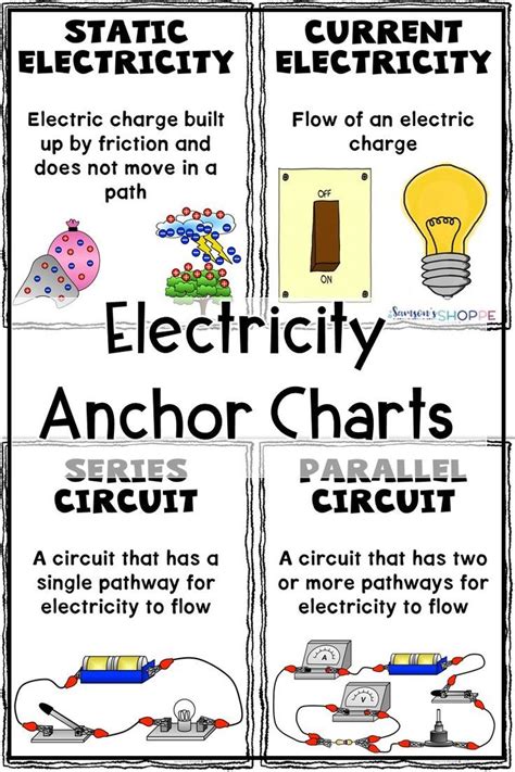 Pin On Anchor Charts For Science Classrooms