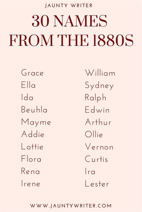 Thirty Female And Thirty Male Names From The 1880s Last Names For