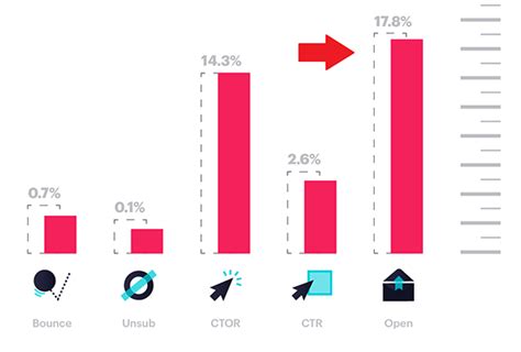 40 Email Marketing Statistics For 2023 Usage Facts And Trends