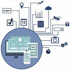 Himaniplex How To Build Smarter Faster And More Efficiently