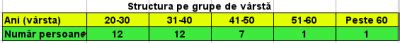 We did not find results for: Scleroza multipla - studiu clinic, grup 33 pacienti (SM ...