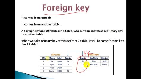 A foreign key relationship involves a parent table that holds the initial column values, and a child table with column values that reference the parent column the constraint symbol value, if defined, must be unique in the database. Primary key, Candidate key and foreign key in database ...
