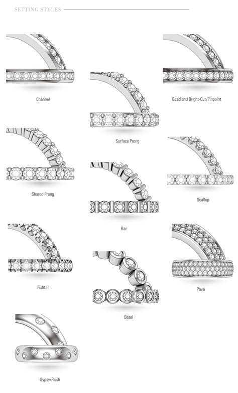 Quick Glance At Different Ways For Accent Gems To Be Set On Any Ring