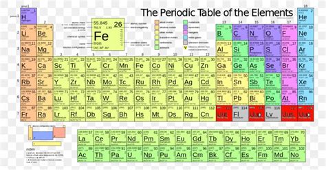 By the definition, the carbon atom with the overall atomic masses that are given in periodic tables like the one for hydrogen are determined for the naturally occurring isotopes of each. Molar Mass Periodic Table Atomic Mass Iron, PNG ...