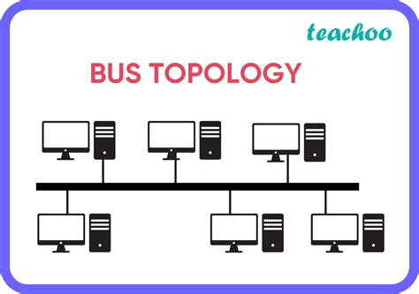 Network Topology Explained Bus Topology With Example