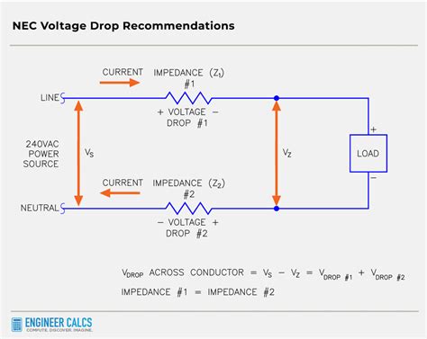 Single Phase Voltage Drop Calculation Method Examples Engineer Calcs