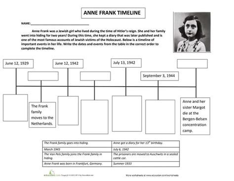 Anne Frank Timeline Worksheet Ppt