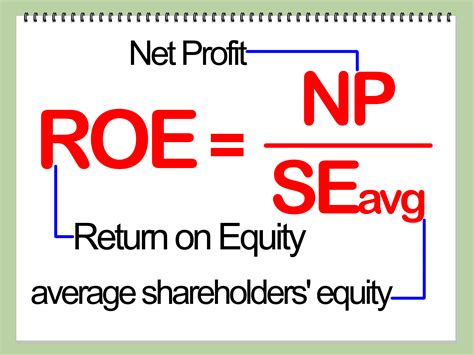 How to Calculate Return on Equity (ROE): 4 Steps (with Pictures)