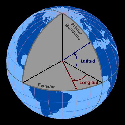 Llamamos longitudes o meridianos a los 360 círculos grandes de la esfera que pasan a través de los dos polos y que son perpendiculares al ecuador y designamos con la palabra latitud los 360 pequeños círculos paralelos al ecuador. Cómo entender una carta solar - sergioperezarq.com