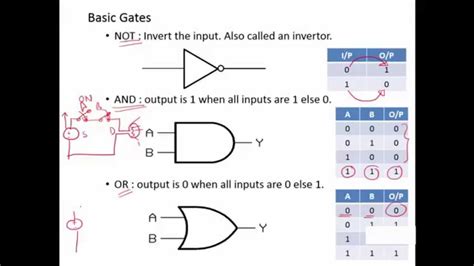 How To Design Logic Circuits Main Gate Design