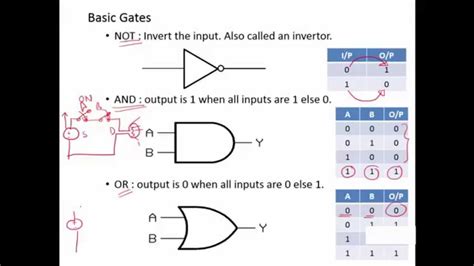 Logic And Computer Design Fundamentals Ppt