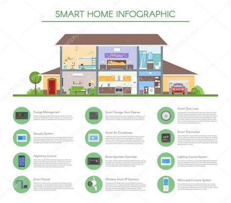 Smart Home Infographic Concept Vector Illustration
