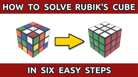 You don't have to start this way, but its the easiest way to do it so… rule 1 remember that green has to be on top. How to Solve Rubik's Cube in 6 Easy Steps - Computer-Animated Tutorial - YouTube