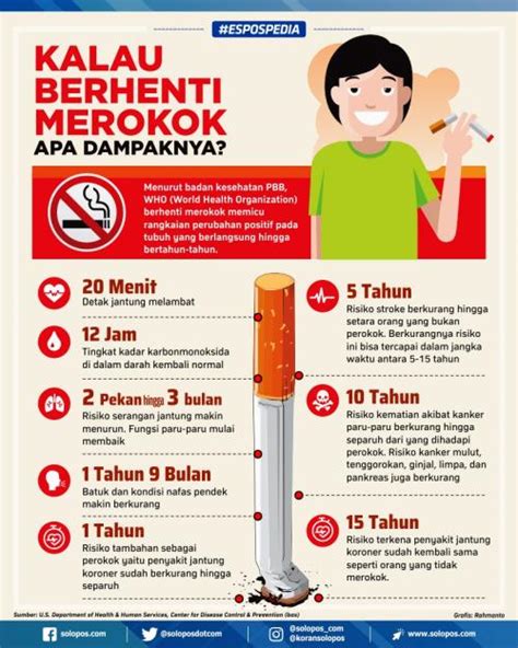 Efek Berhenti Merokok Newstempo