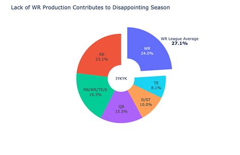 9 Creative Alternatives To The Traditional Pie Chart For Data