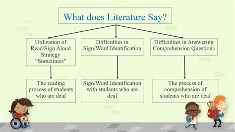 A literature review is a document or section of a document that collects key sources on a topic and discusses those sources in conversation with each other (also called when we say literature review or refer to the literature, we are talking about the research (scholarship) in a given field. Literature Review - Action Research