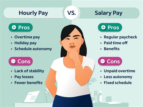 Hourly To Salary Calculator How To Convert Your Wages