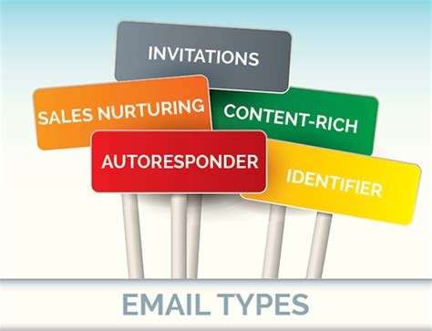 The 5 Email Types That Define Your Marketing Automation Strategy