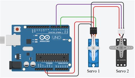 Servo Motor Interfacing And Control Using Arduino Geeksforgeeks