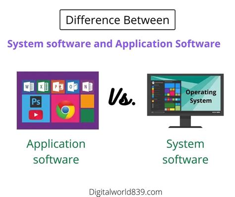 What Is System Software System Software Types And Fun