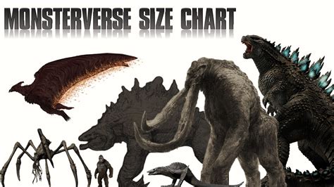 Kong are regarded as spoilers until digital and home release. Monsterverse Titans Size Comparison(2019) | Explained ...