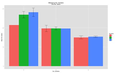 Barplot Ggplot Ggplot Bar Chart Two Variables Domykinsdy