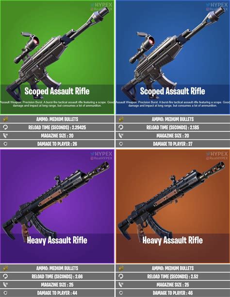 Leak Scoped Assault Rifle And Heavy Assault Rifle Returning In