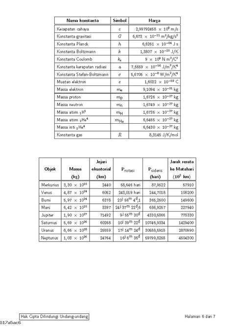 Tabel Konstanta Astronomi Homecare24