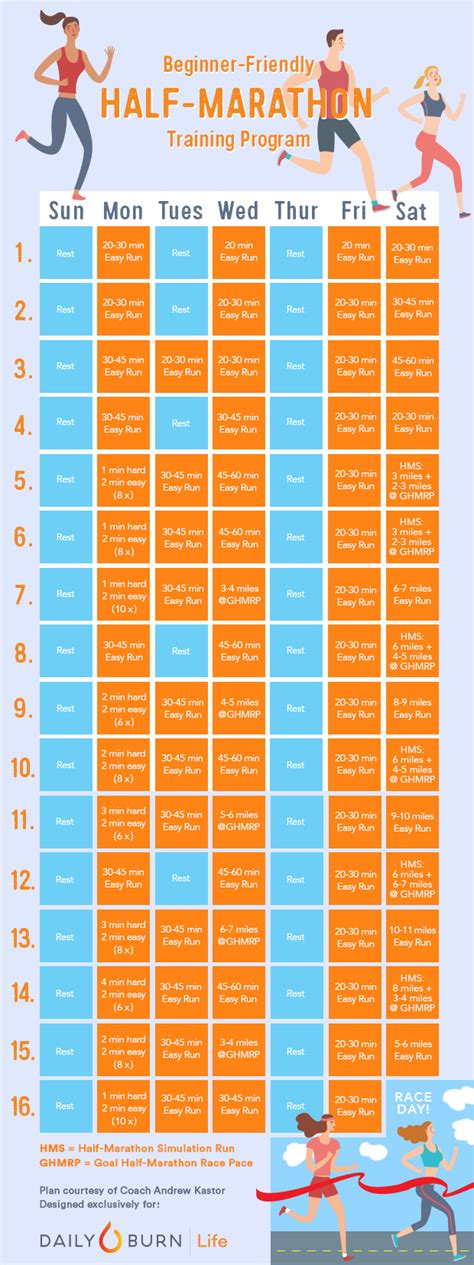I recently ran the windsor half marathon and apart from it being just a fun thing to do, this was also my first half marathon training where i used a running with the help of them, i'd like to believe i became a better runner in general. The Half-Marathon Training Plan for Beginners - Daily Burn