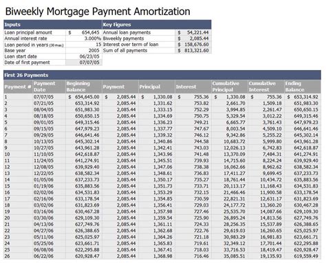 This credit card minimum payment calculator is a simple excel spreadsheet that calculates your minimum payment, total interest, and time to pay off. Biweekly Mortgage Payment Amortization Template
