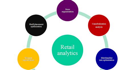 Demystifying Retail Analytics How Can Statistics Be Used To Optimize Store Operations 12
