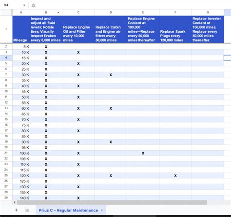Prius C Maintenance Schedule Page 4 Priuschat