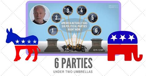 How Many Political Parties Are There In The Us Pgurus