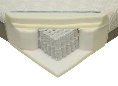 Enjoy free shipping with your order! Tempur-Pedic Tempur-Flex Prima Firm Mattress - Consumer ...
