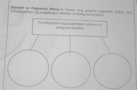 Gawain Sa Pagkatuto Bilang Punan Ang Graphic Organizer Ibigay Ang