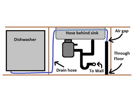 Water even shoots up through the garbage disposal side of the sink. Plumbing Under Kitchen Sink Diagram With Dishwasher And ...